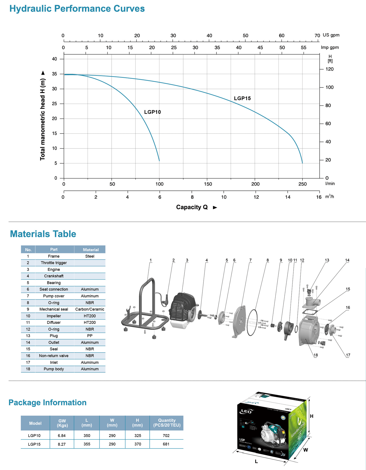 Gasoline Water Pump Specifications - LGP10 - LEO PUMP