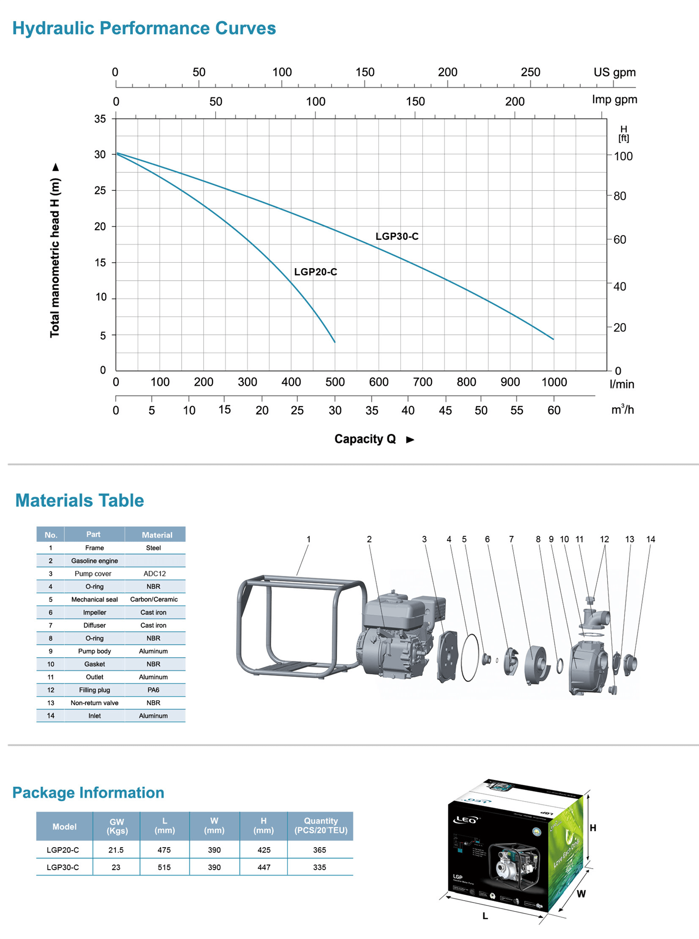 Gasoline Water Pump Specifications - LGP20-C - LEO PUMP