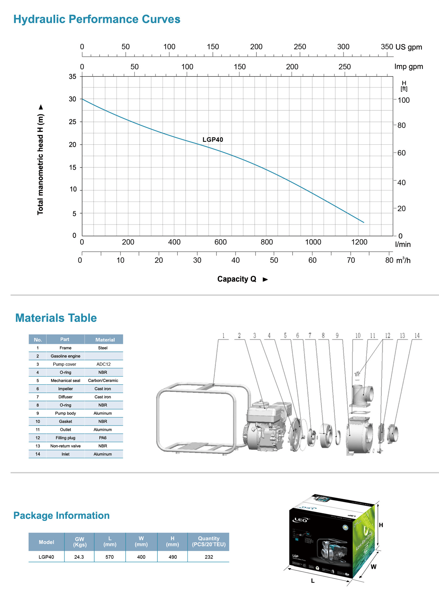 Gasoline Water Pump Specifications - LGP40 - LEO PUMP