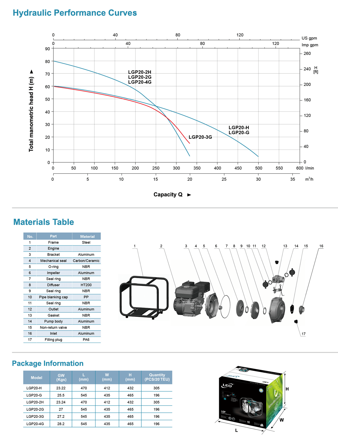 Gasoline Water Pump Specifications - LGP-H - LEO PUMP