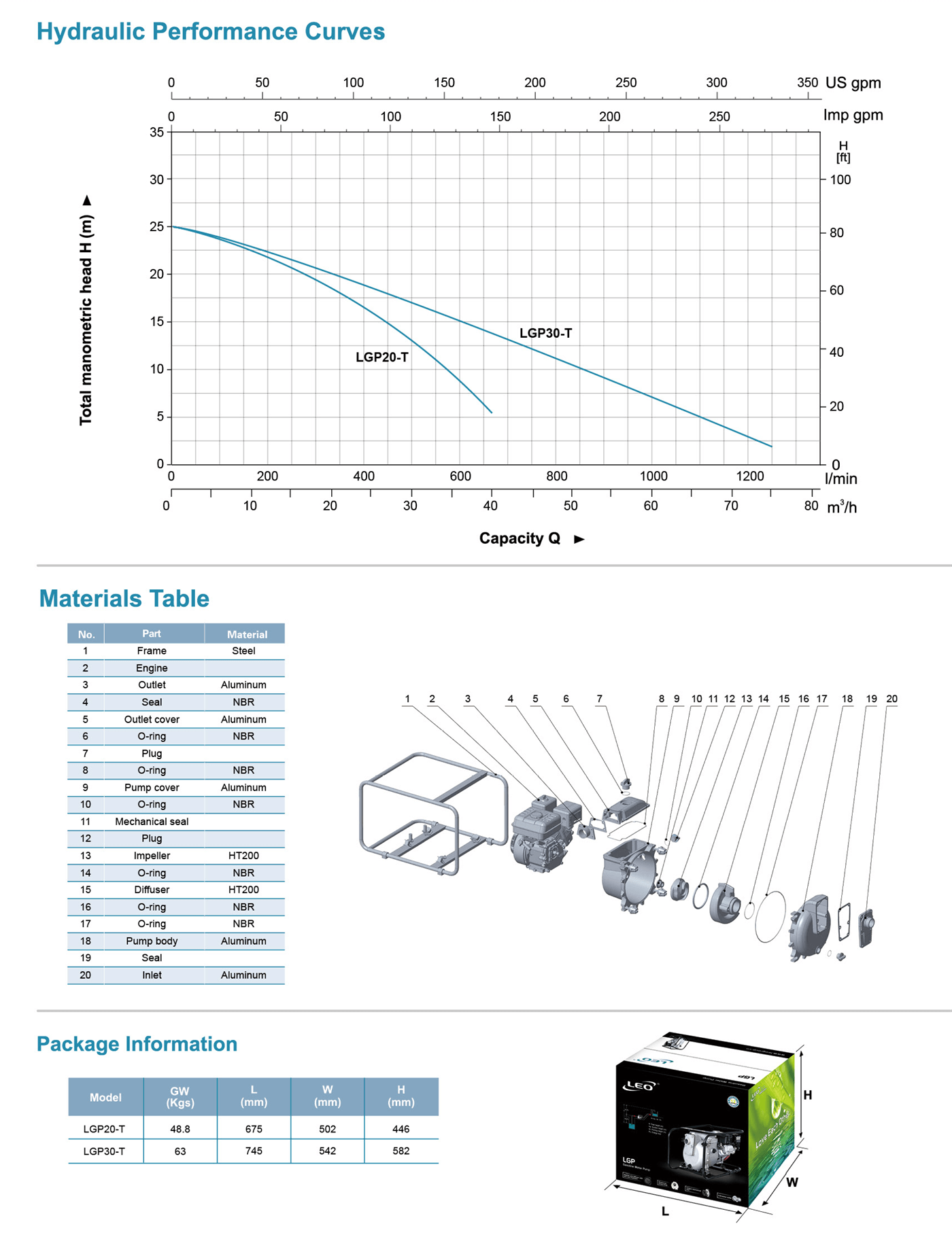 Gasoline Trash Pump Specifications - LGP-T - LEO PUMP