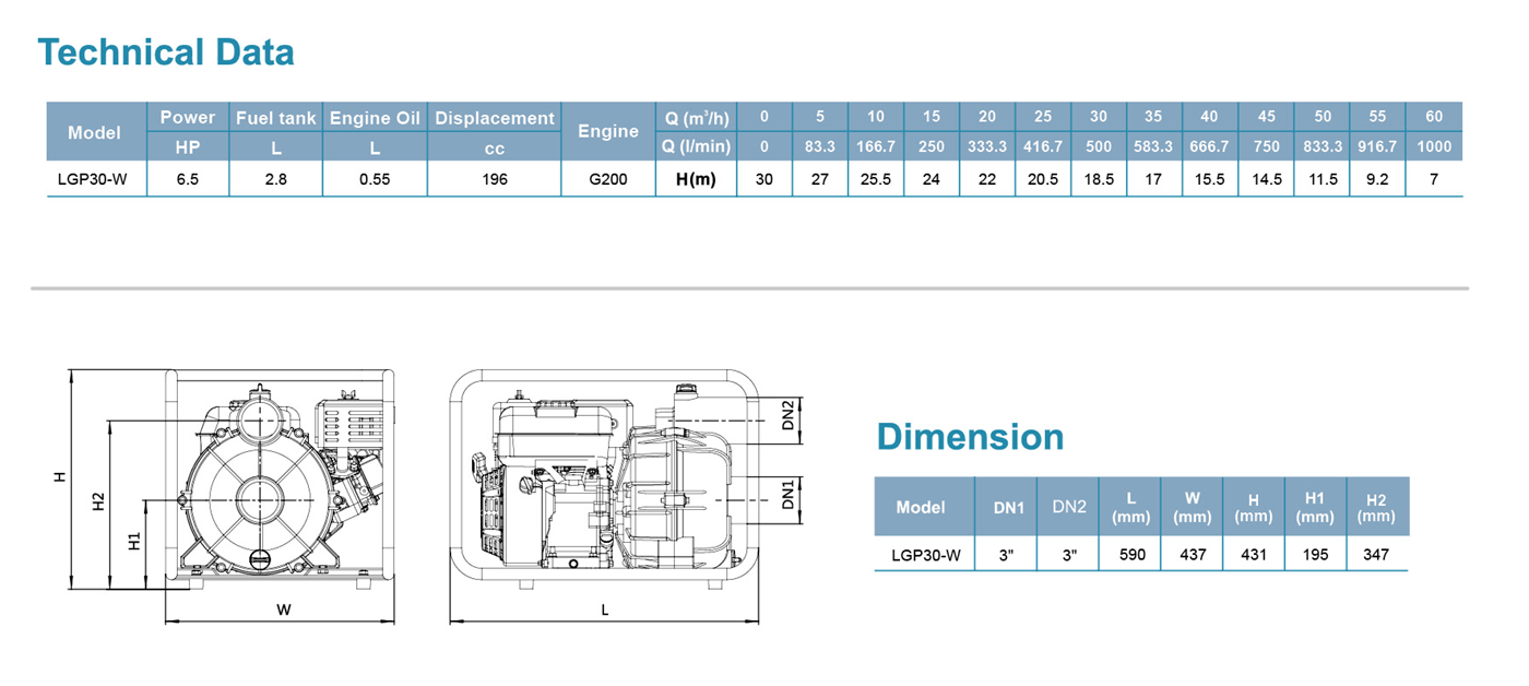 Gasoline Sewage Pump Specifications 1 - LGP-W - LEO PUMP 