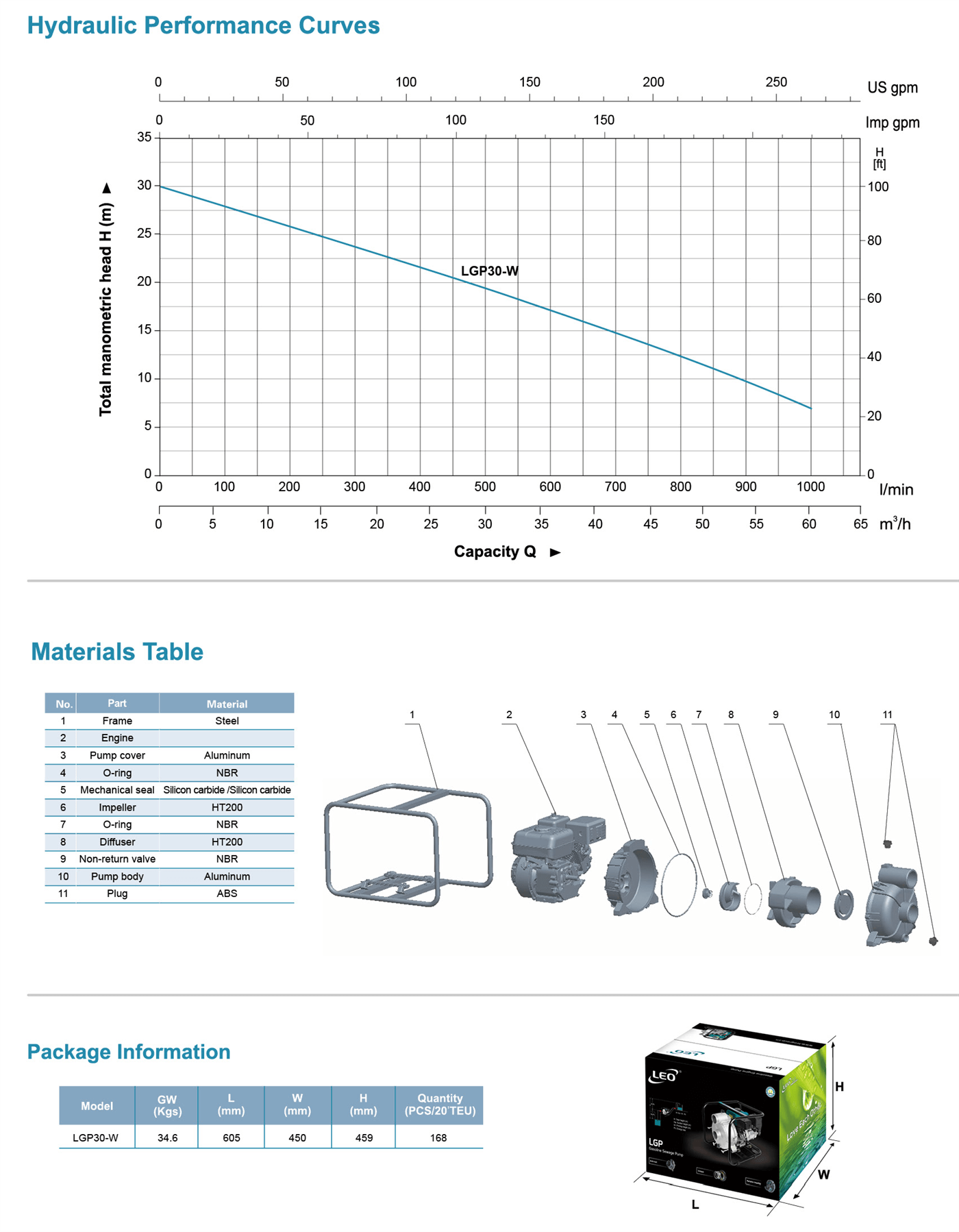 Gasoline Sewage Pump Specifications 2 - LGP-W - LEO PUMP