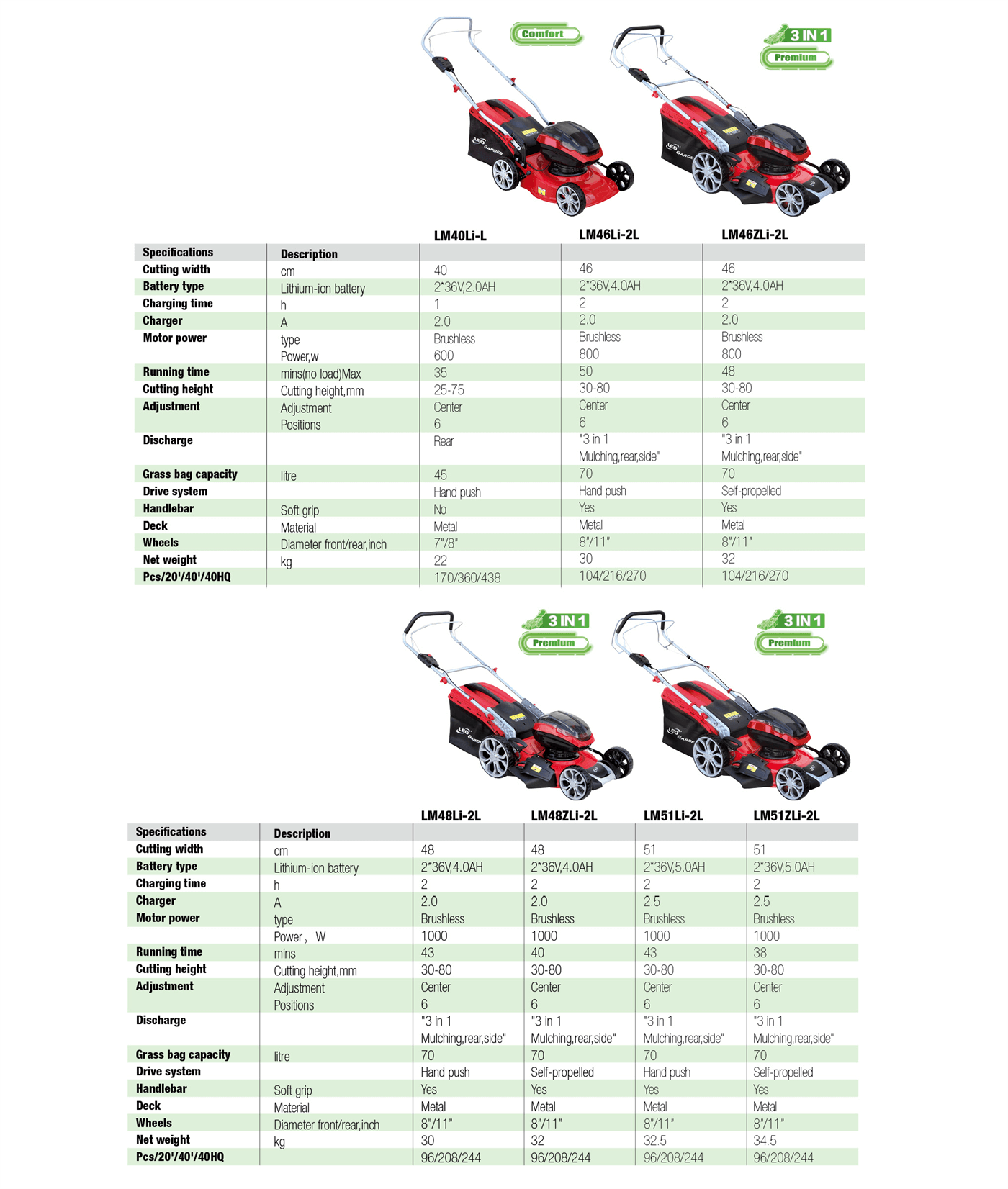 Lithium-ion Lawnmowers Specifictaions - Garden Machinery - LEO Garden