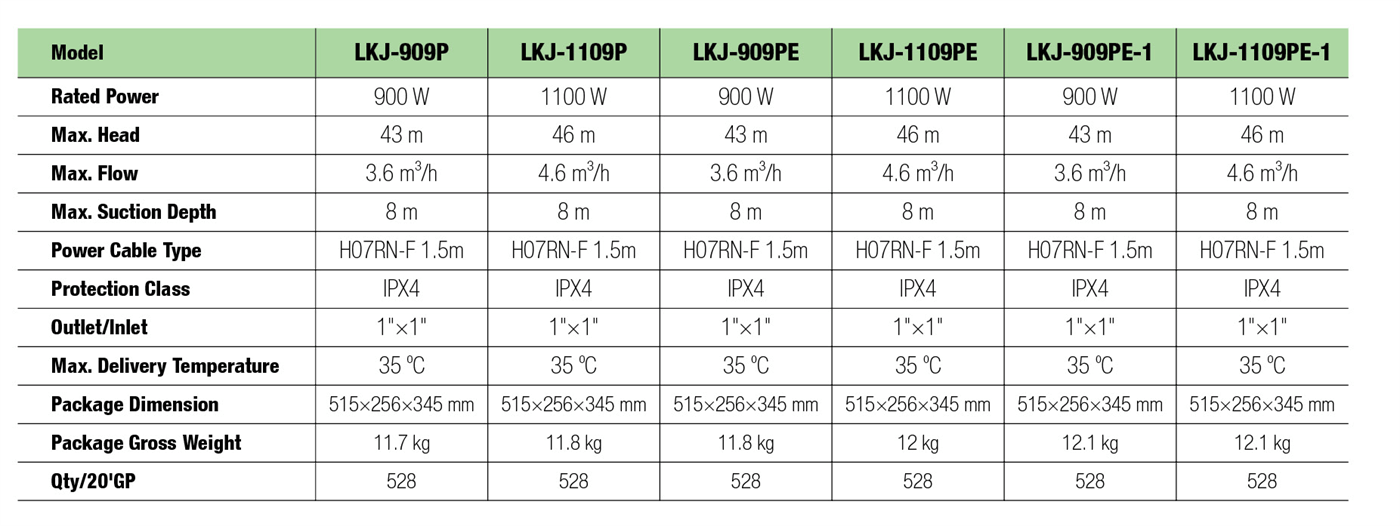 Domestic Water System Specifictaions(X09...) - LKJ