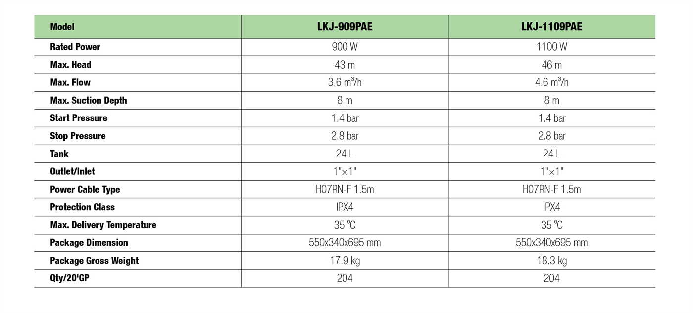 Pressure Booster Specifictaions - LKJ-PA