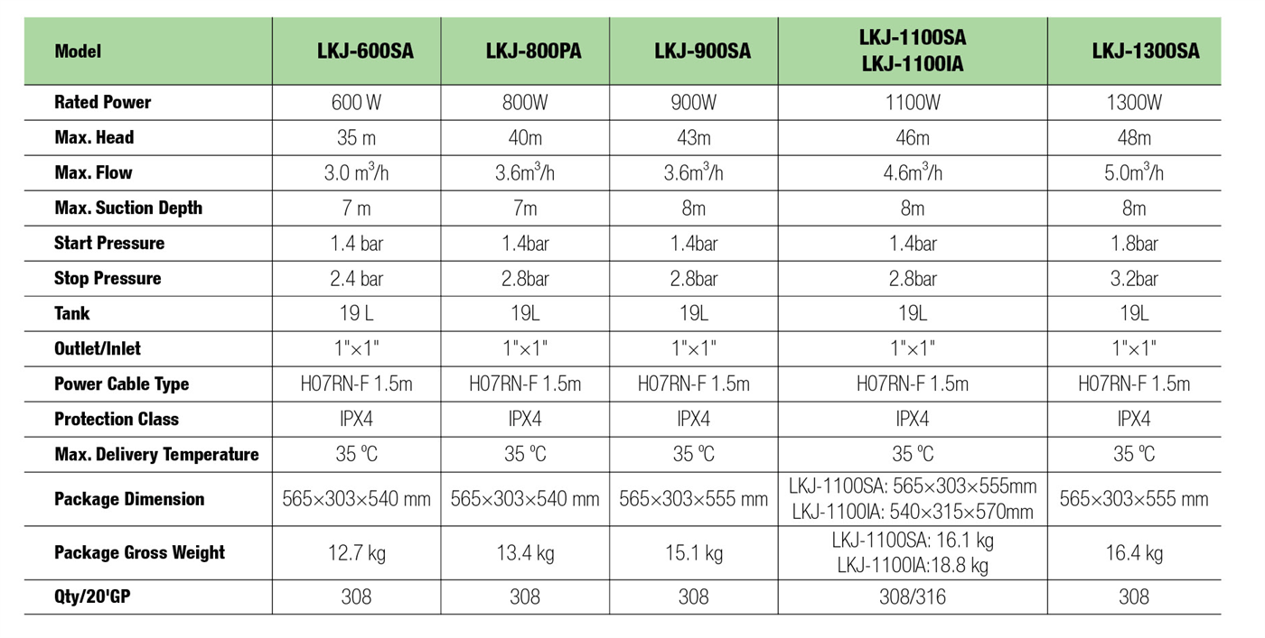 Pressure Booster Specifictaions - LKJ