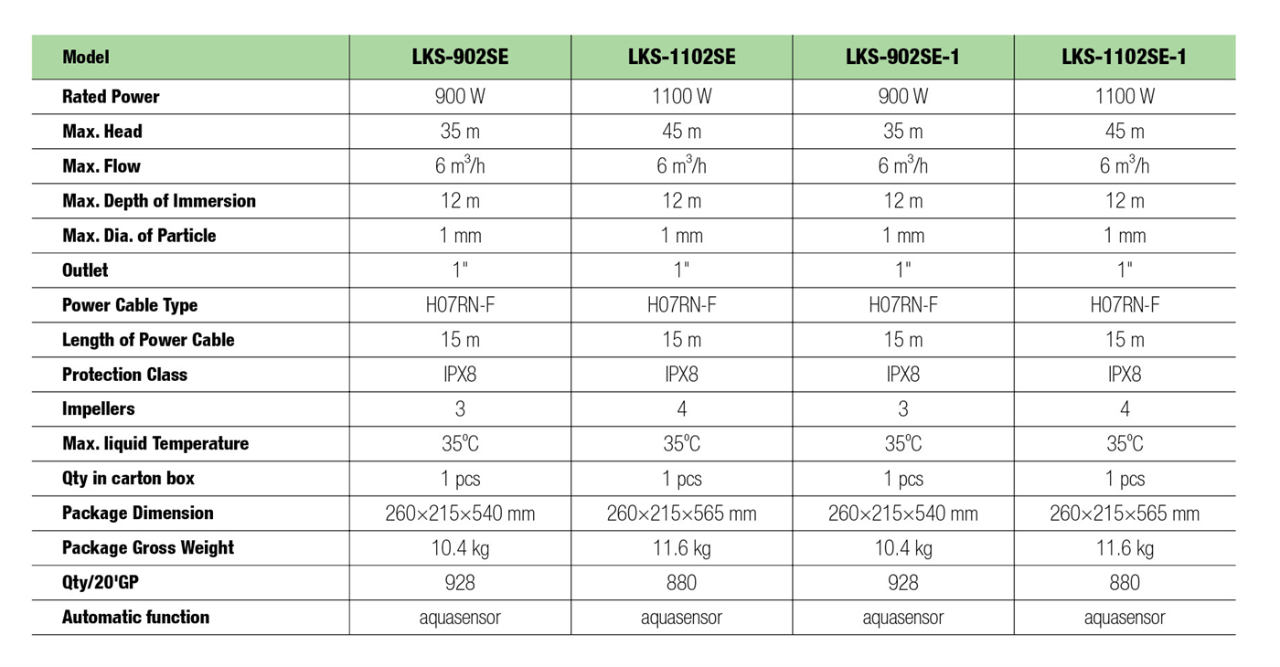 Automatic Submersible Pressure Pump Specifictaions - LKS - LEO PUMP