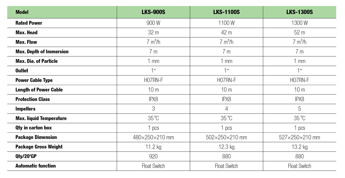 Submersible Pressure Pump Specifictaions - LKS