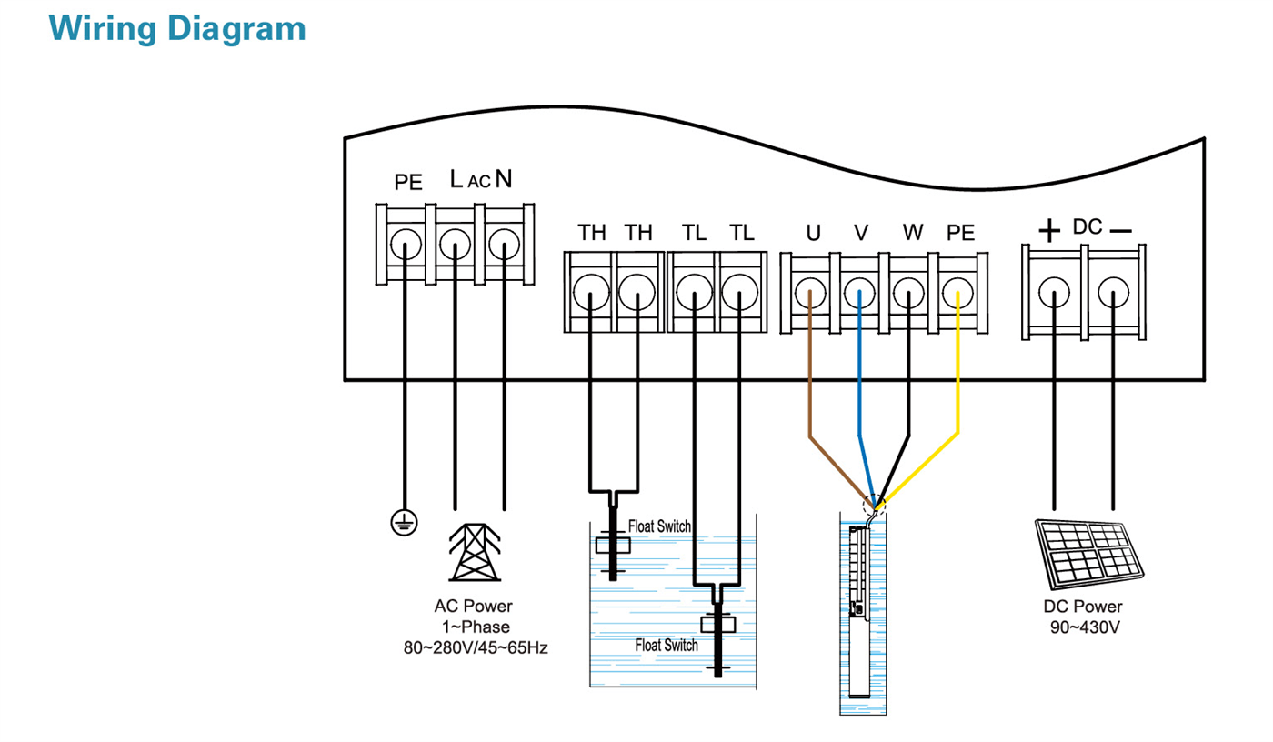 Hybrid AC-DC Solar Borehole Pump Wiring Diagram - LPF - LEO PUMP