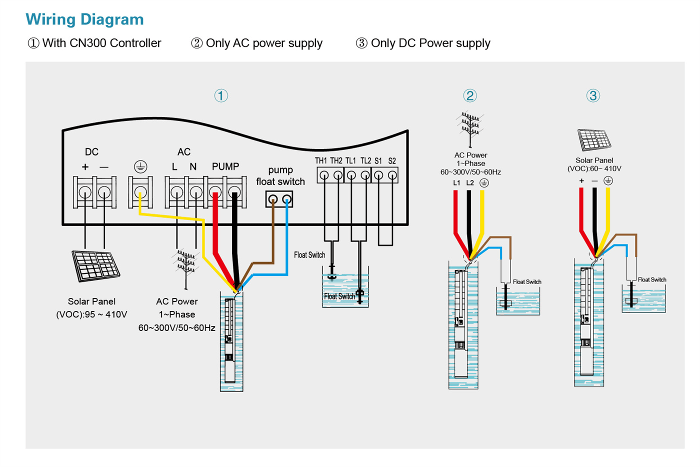 Hybrid AC-DC Solar Borehole Pump Wiring Diagram - LPS - LEO PUMP