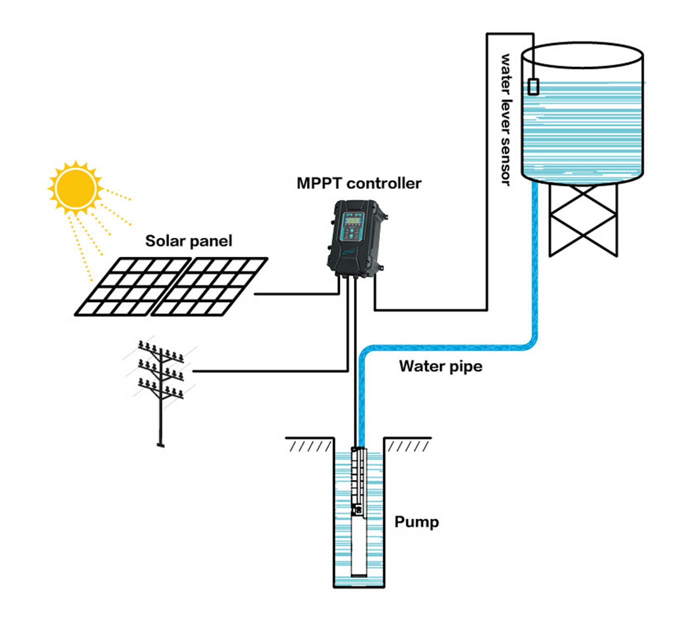 Solar Pump System - LEO PUMP