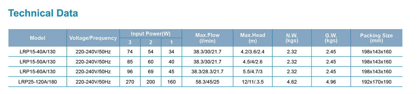 Booster Pump Specifictaions - LRP-A