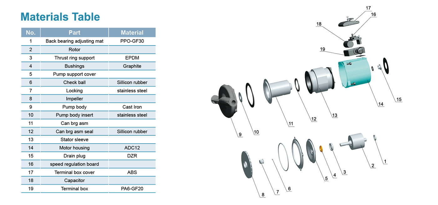 Booster Pump Structure - LRP-A