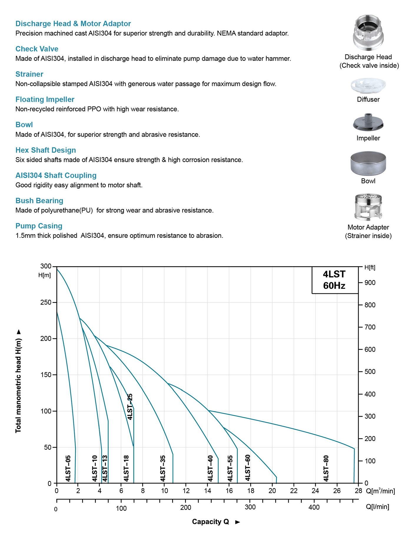 Deep Well Submersible Pump Features - LST - LEO PUMP