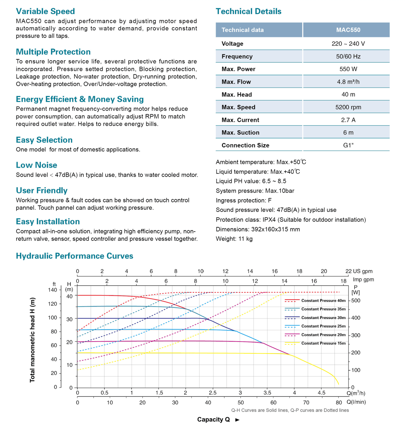 Permanent Magnet Intelligent Booster Specifictaions - MAC