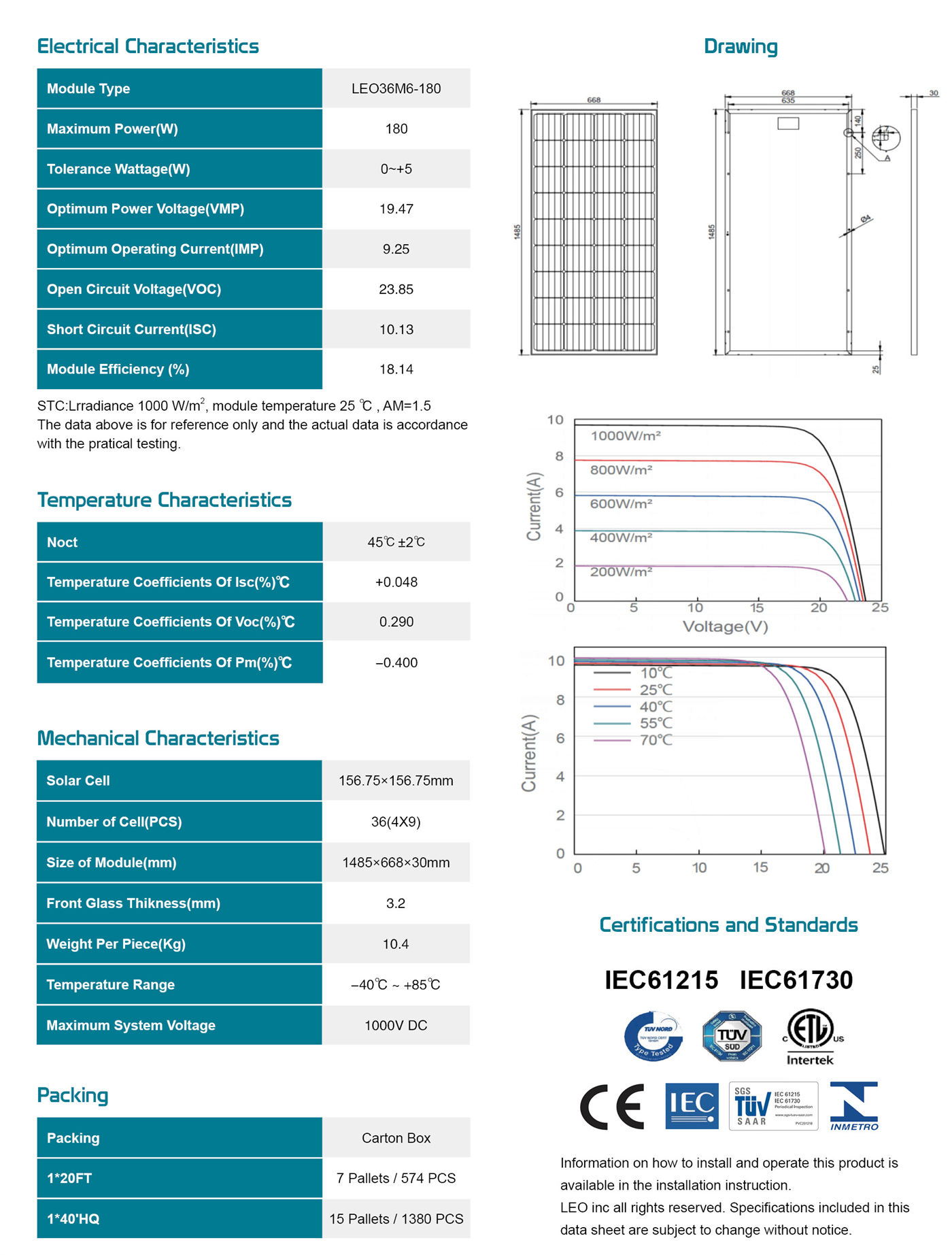 Solar Panel MONO 36 SERIES Specifications - LEO