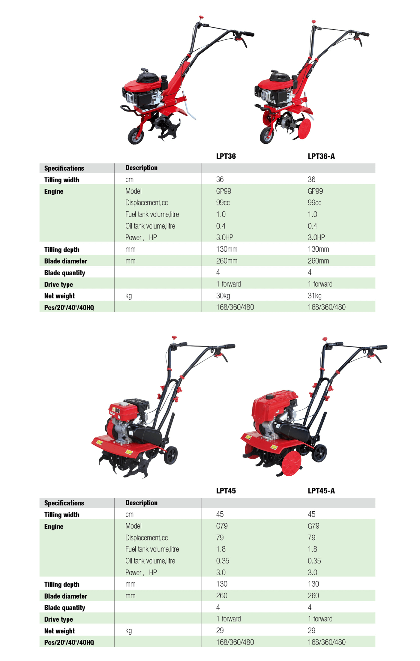 Petrol Tillers Specifictaions - LEO Garden