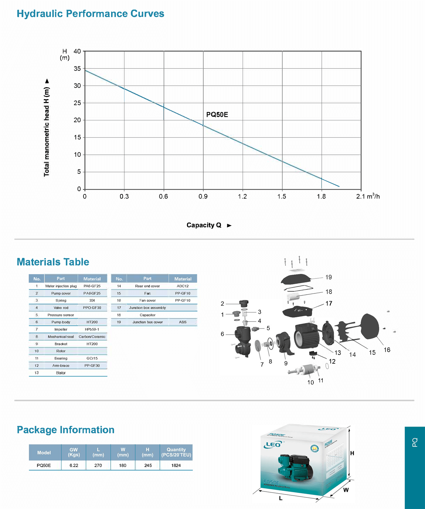 Vortex Pump Specifications 2 - PQ - LEO PUMP