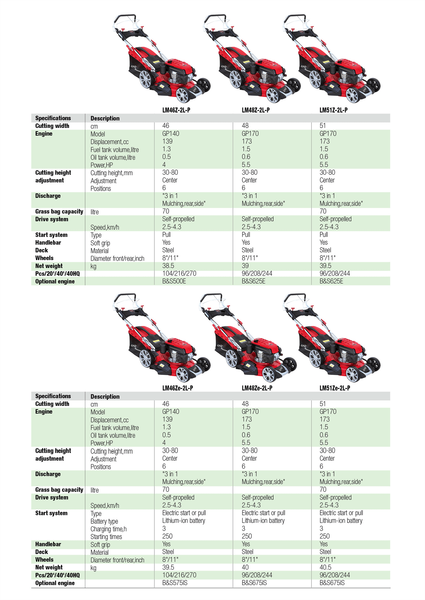 Petrol Lawnmowers  Specifictaions - PREMIUM PLUS SERIES - LEO Garden