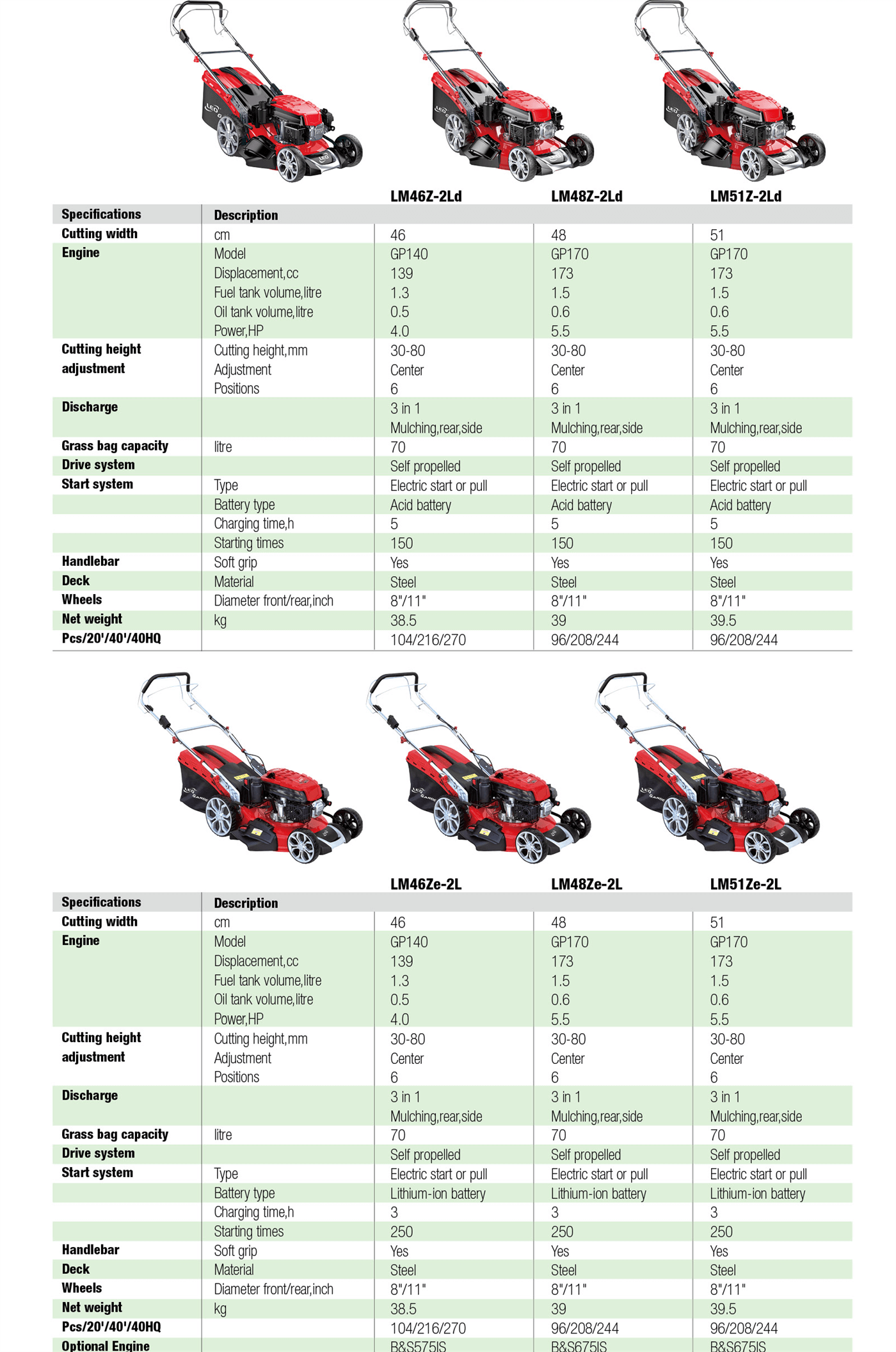 Petrol Lawnmowers Specifictaions 2 - PREMIUM SERIES - LEO Garden