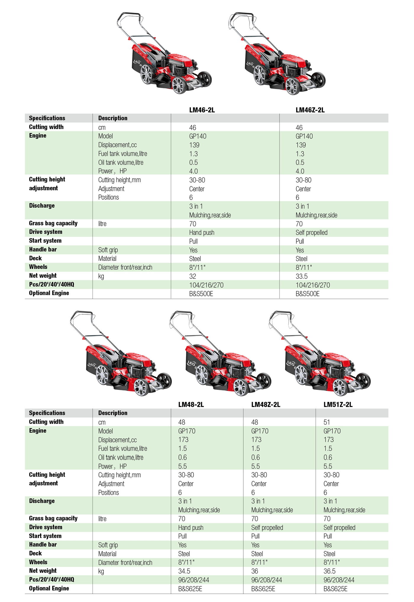 Petrol Lawnmowers Specifictaions 1 - PREMIUM SERIES - LEO Garden