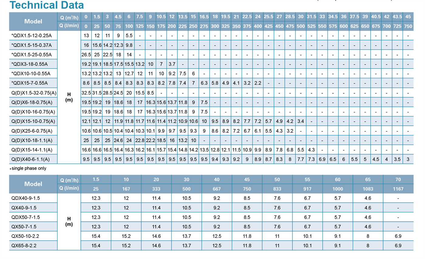Submersible Pump Specifictaions - QDX - LEO PUMP