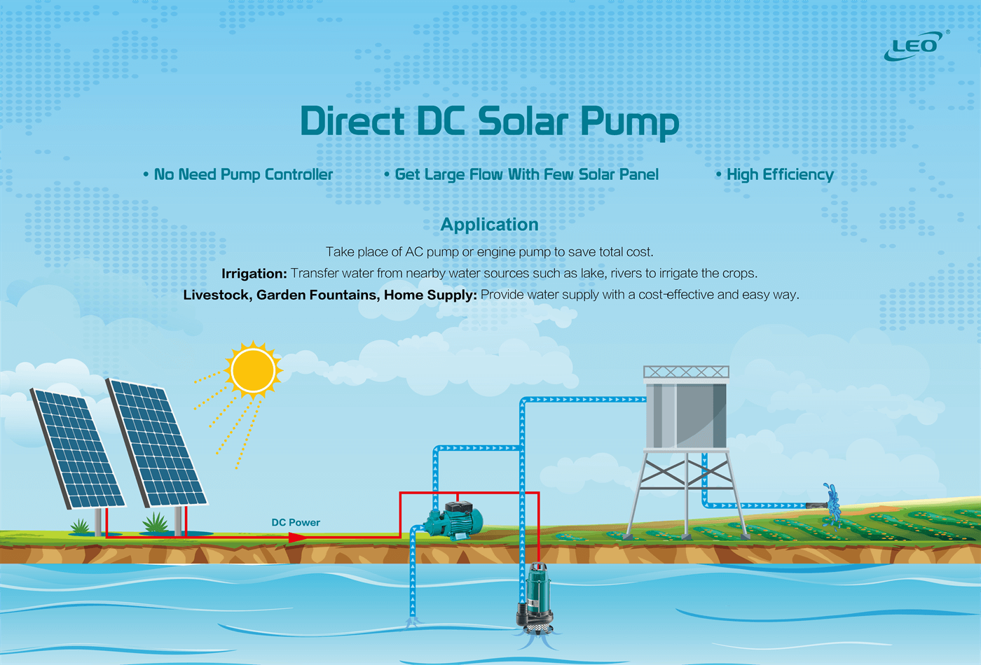 Direct DC Solar Pump System - LEO PUMP