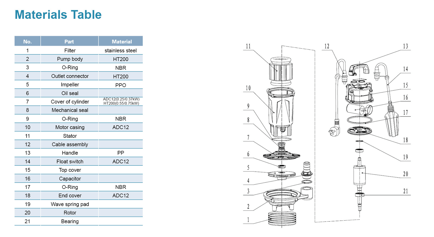 Submersible Pump Structure - QDX-L - LEO PUMP