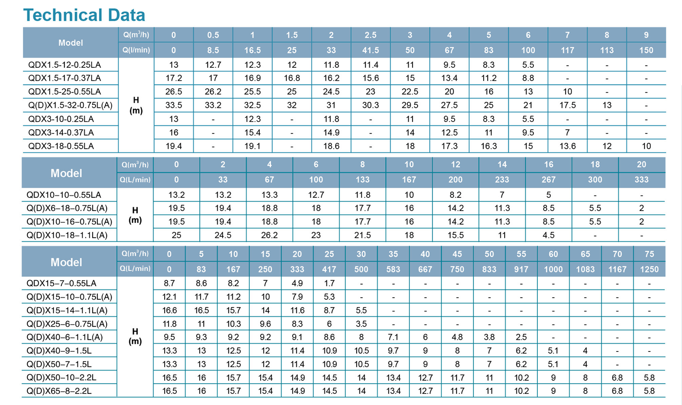 Submersible Pump Specifictaions - QDX-L - LEO PUMP