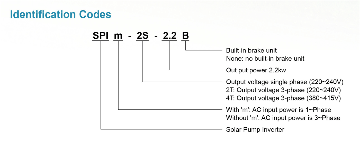 Solar Pump Inverter Model Identification - SPl & SPlm - LEO PUMP