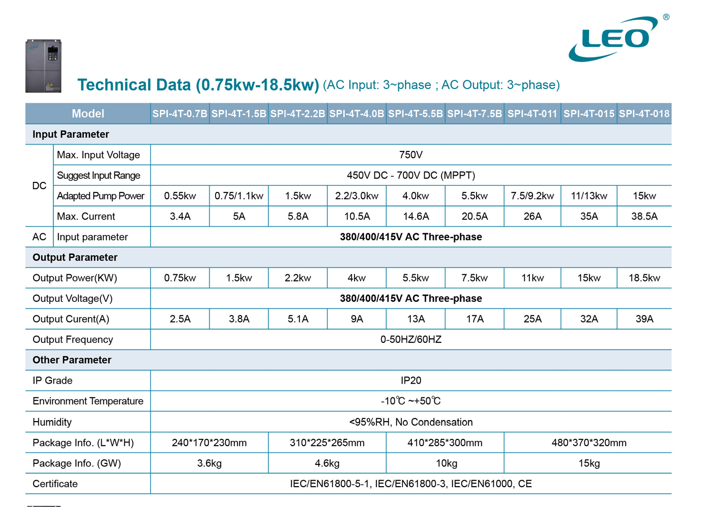 Solar Pump Inverter SPlm Specifications (0.75-18.5kw) 3-phase