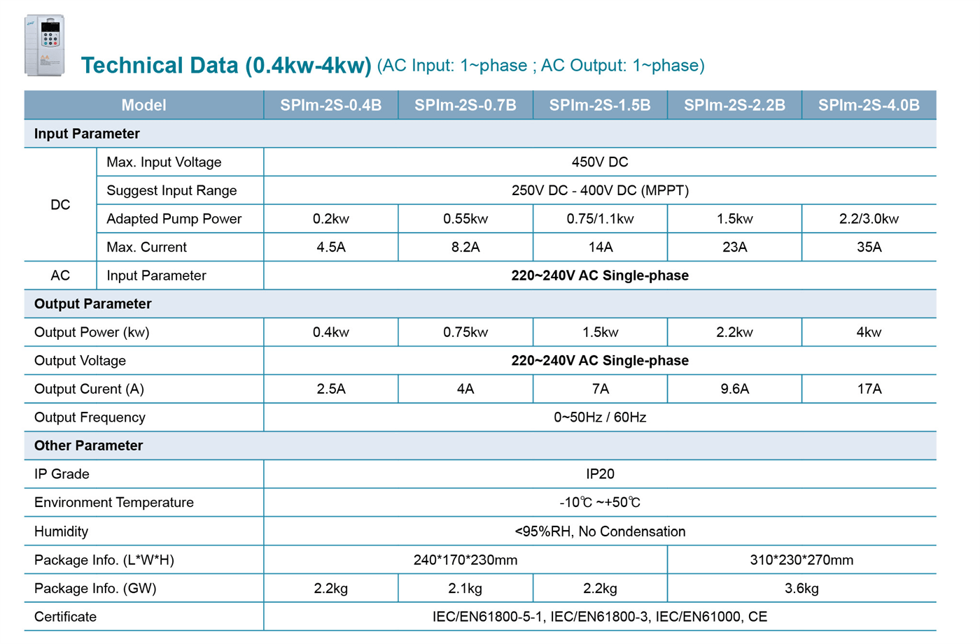 Solar Pump Inverter SPlm Specifications (0.4-4kw) 1-phase