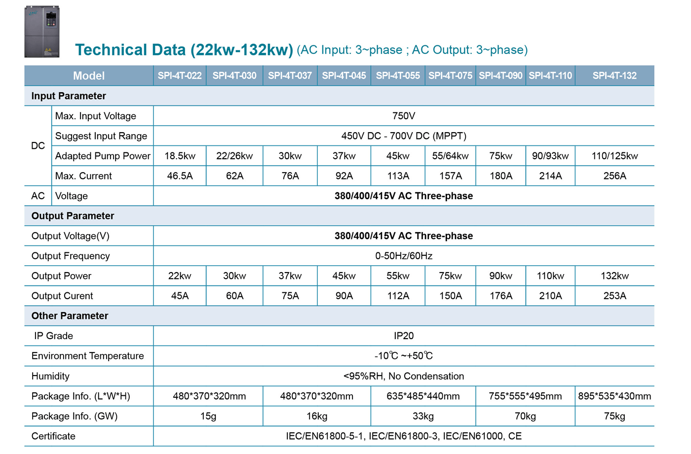 Solar Pump Inverter SPlm Specifications (22-132kw) 3-phase