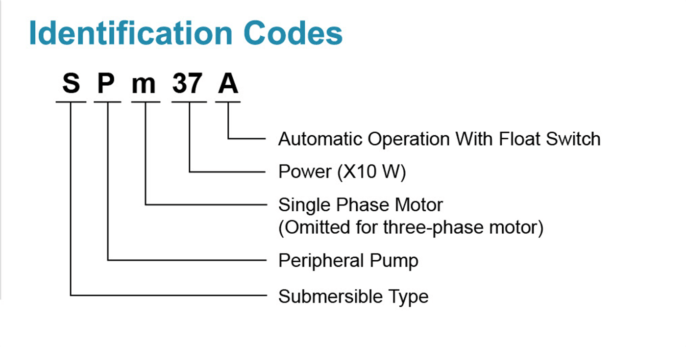 Submersible Peripheral Pump Model Identification - SPm - LEO PUMP