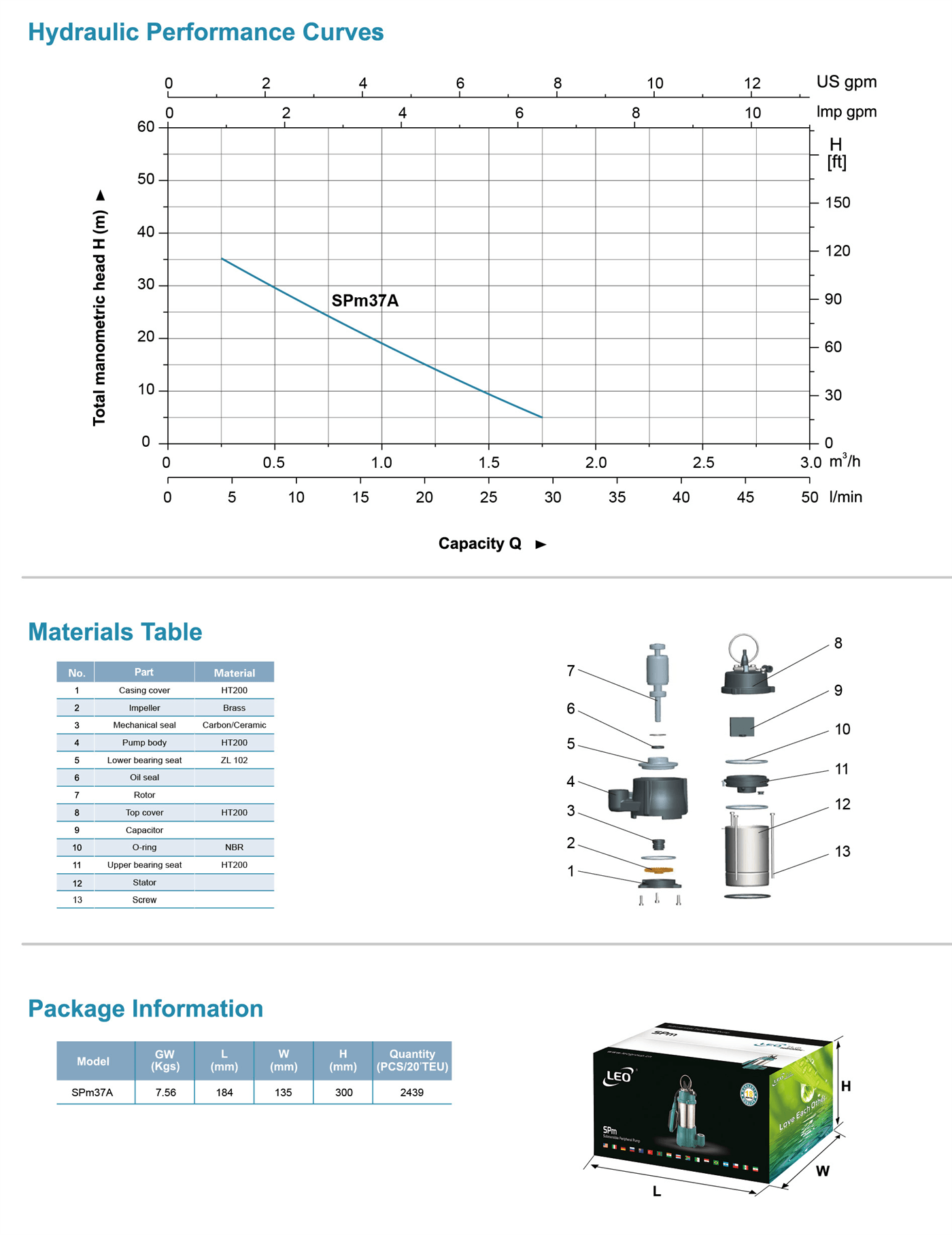 Submersible Peripheral Pump  Specifications 2 - SPm - LEO PUMP