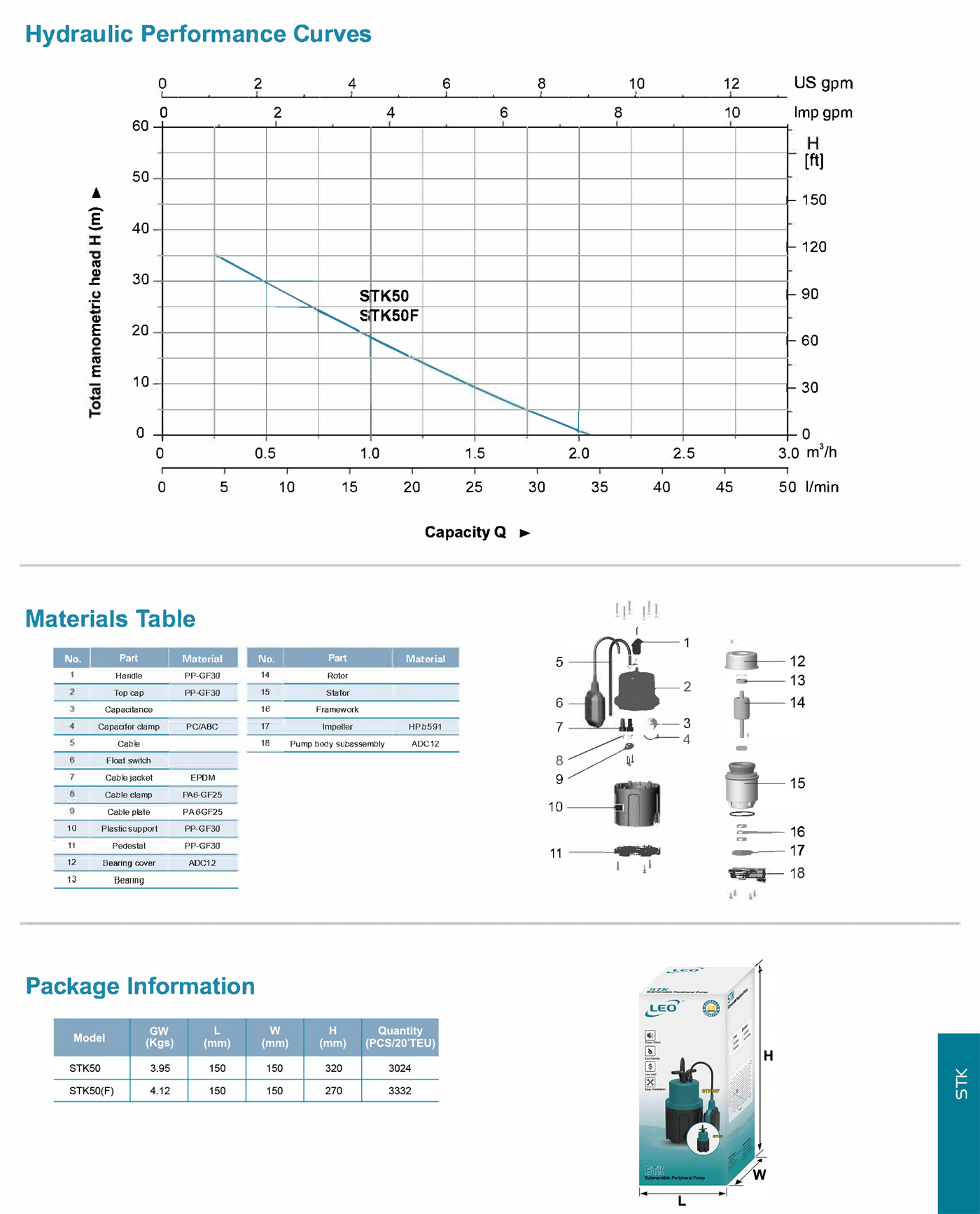 Submersible Peripheral Pump Specifications 2 - STK - LEO PUMP