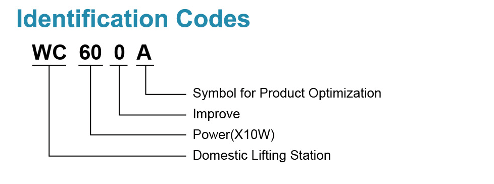 Domestic Lifting Station Model Identification - WC