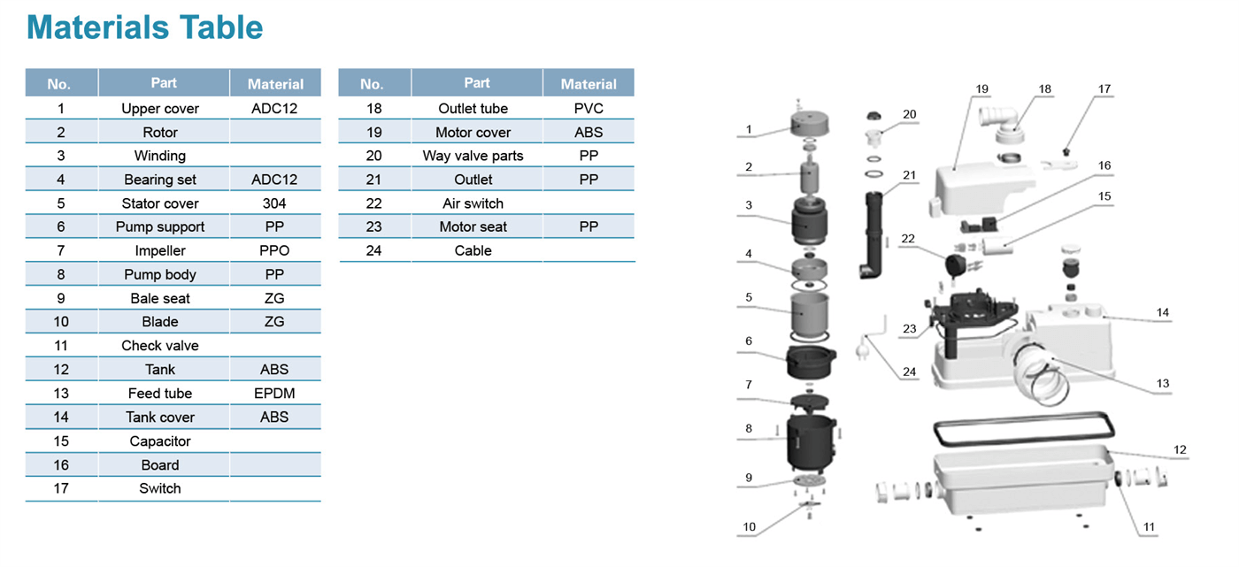 Domestic Lifting Station Detail(601) - WC