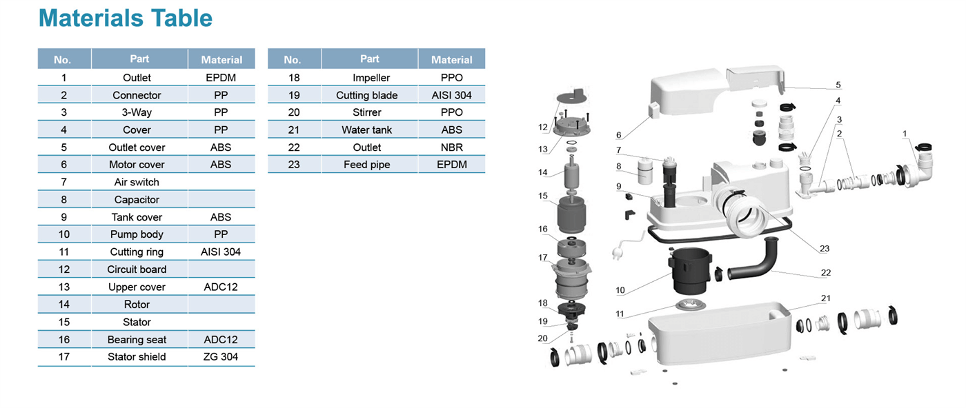 4 Domestic Lifting Station Detail(600) - WC