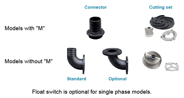 Submersible Sewage Pump Details - WQ-T - LEO PUMP