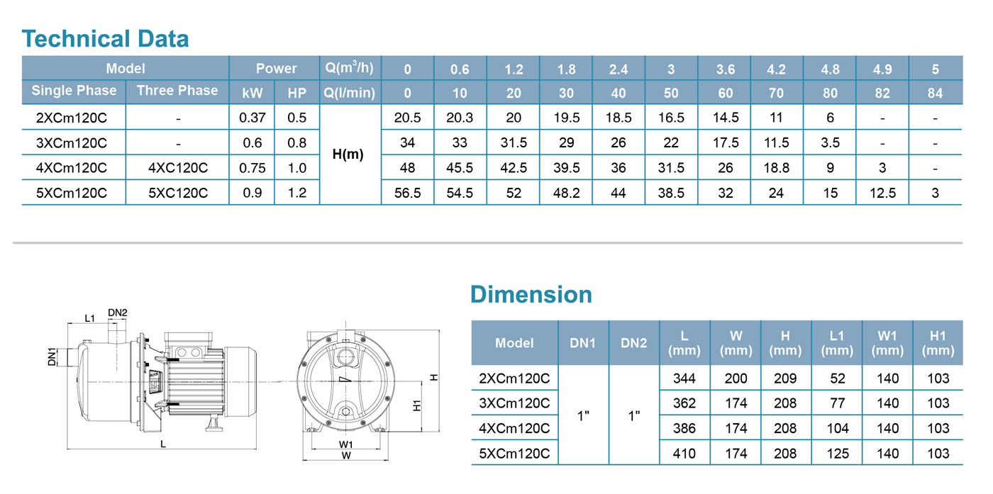 Stainless Steel Multistage Centrifugal Pump Specifications 1 - XCm - LEO PUMP