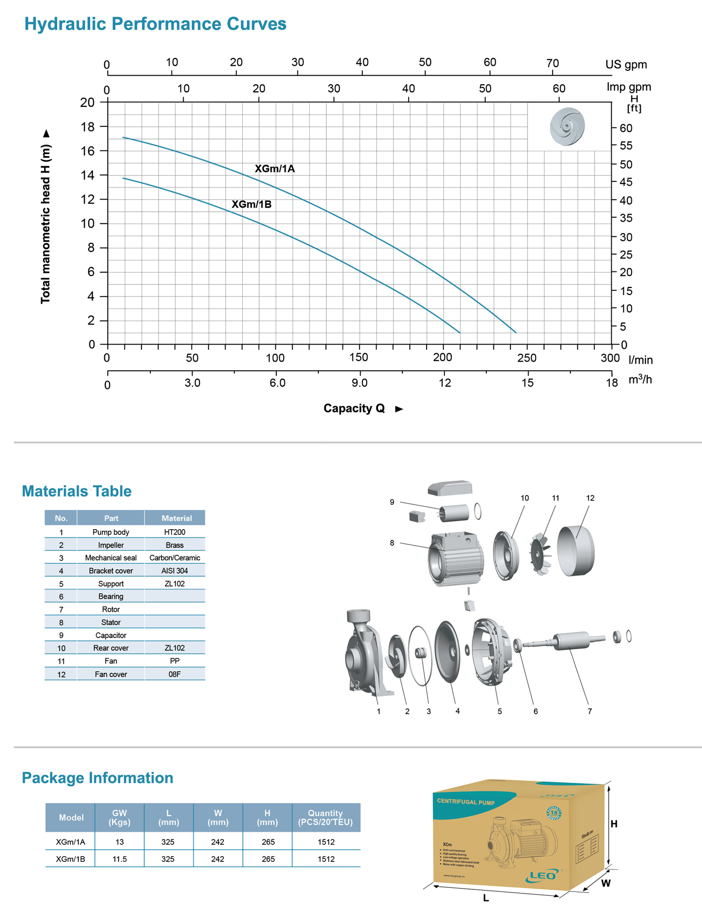 Centrifugal Pump Specifications 2 - XGm - LEO PUMP