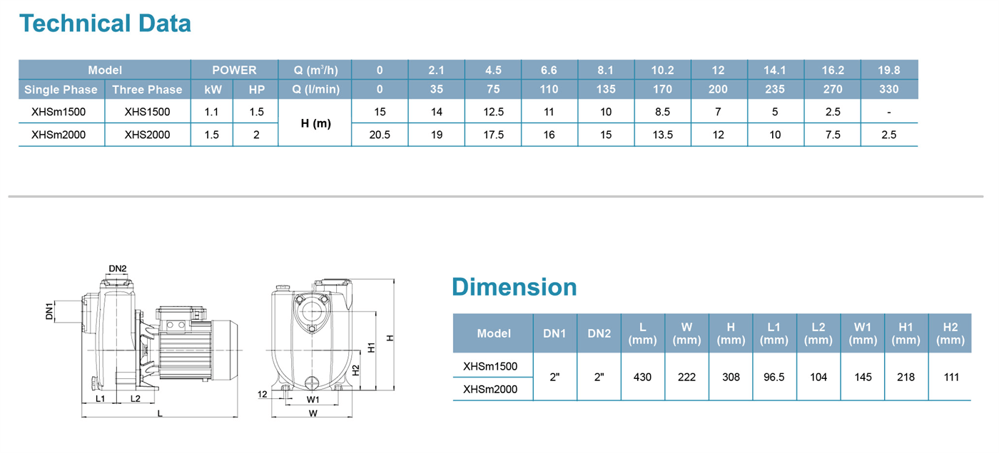 Self-priming Centrifugal Pump Specifications 1 - XHSm1500 - LEO PUMP