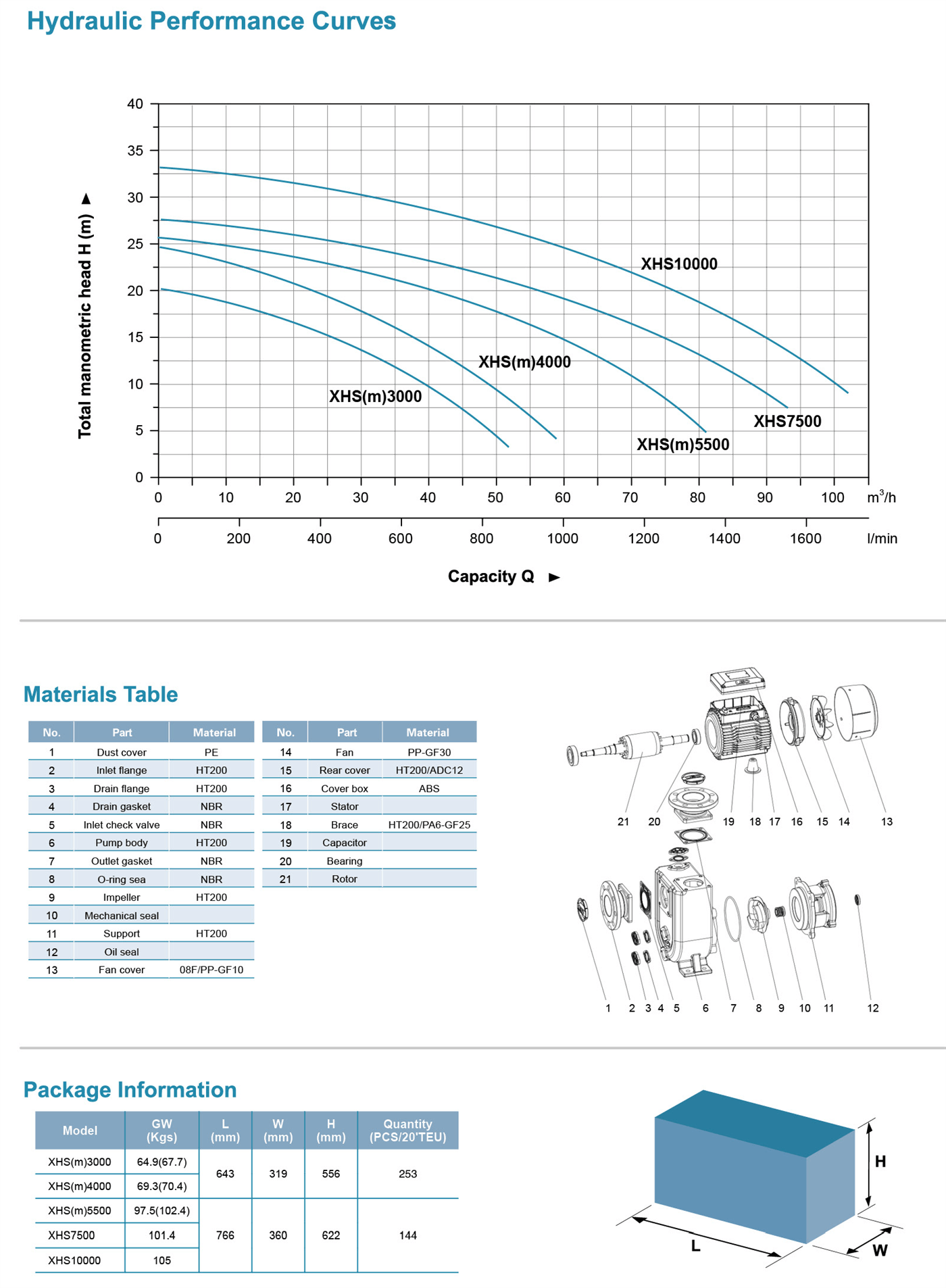 Self-priming Centrifugal Pump Specifications 2 - XHSm4000 - LEO PUMP