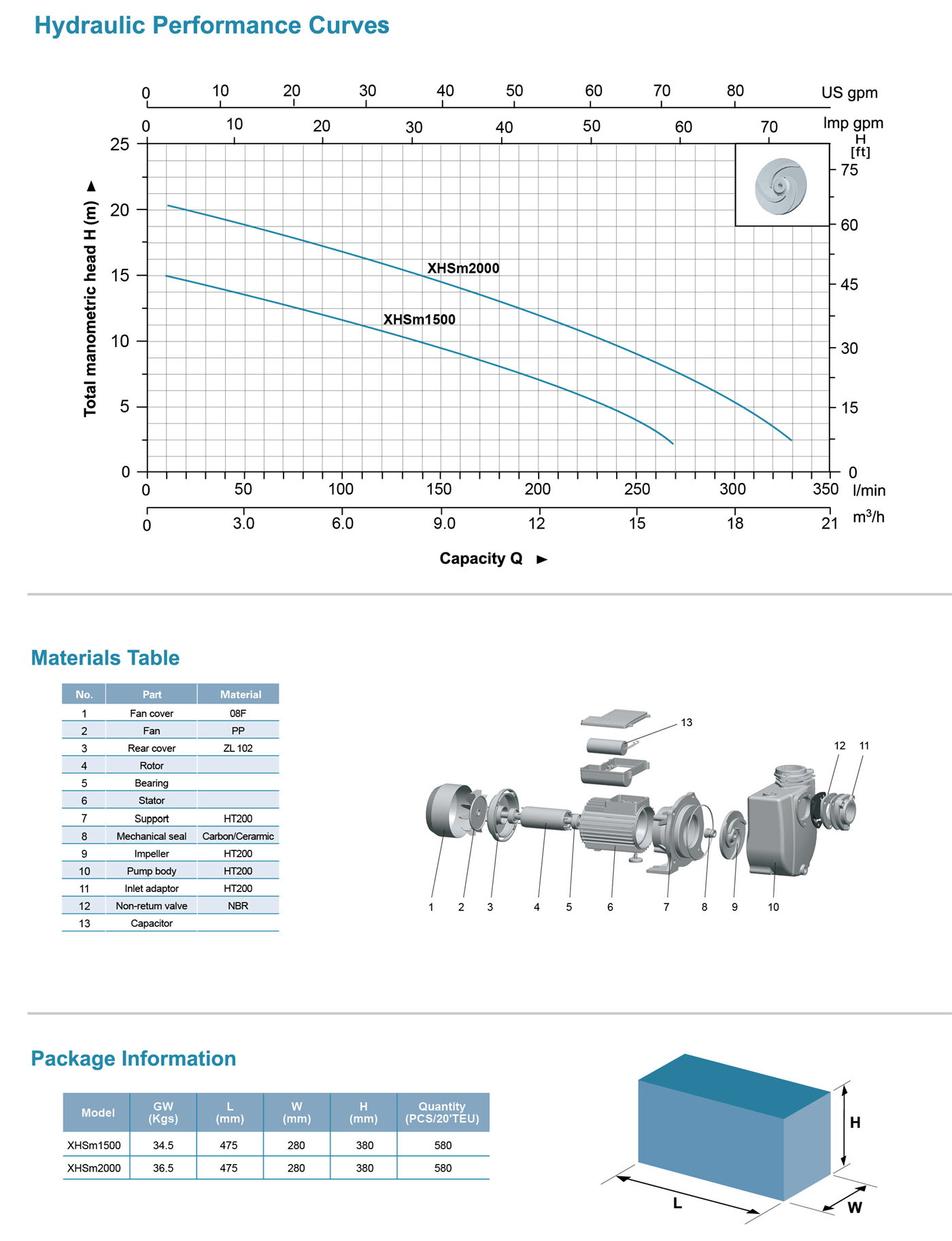 Self-priming Centrifugal Pump Specifications 2 - XHSm1500 - LEO PUMP