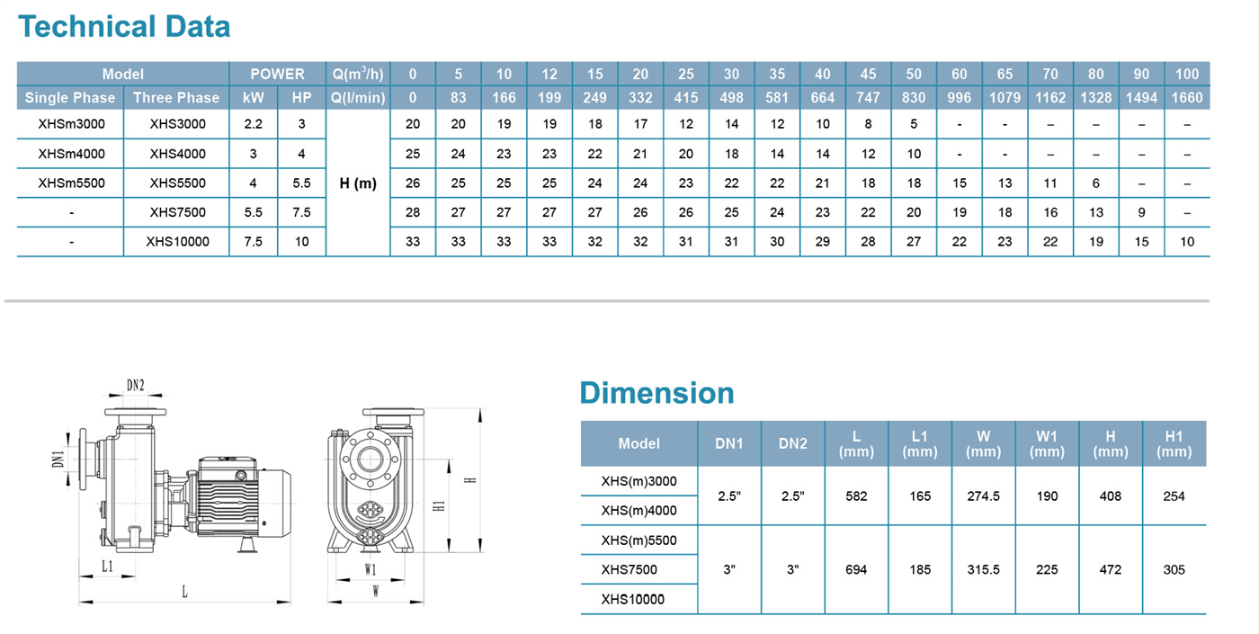 Self-priming Centrifugal Pump Specifications 1 - XHSm4000 - LEO PUMP