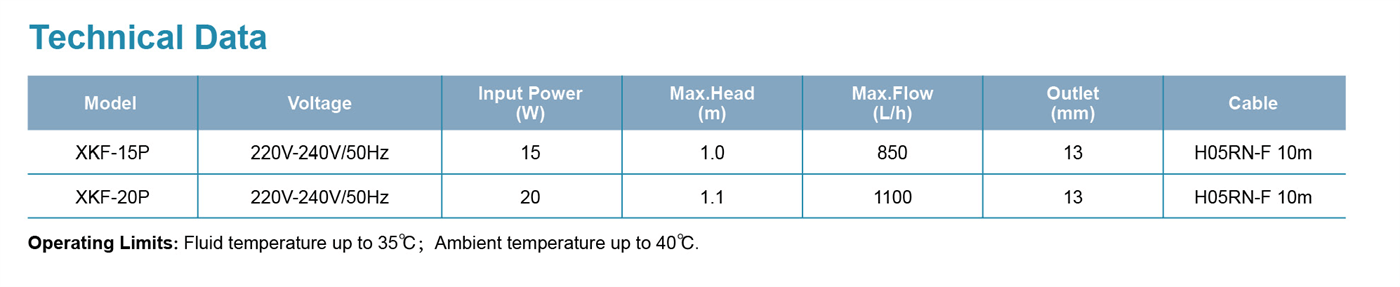 Fountain Pump Specifictaions - XKF-15P - LEO PUMP