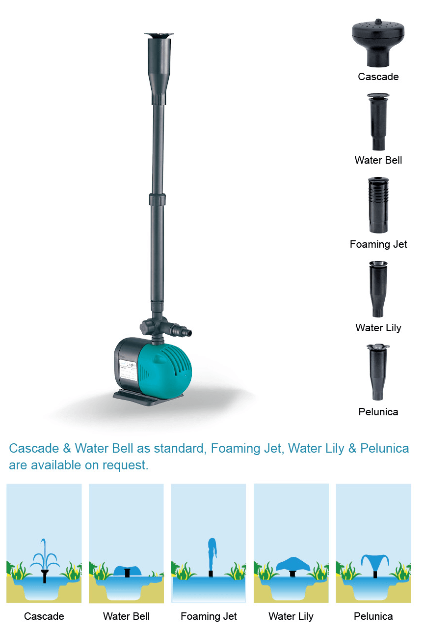 Fountain Pump Applications