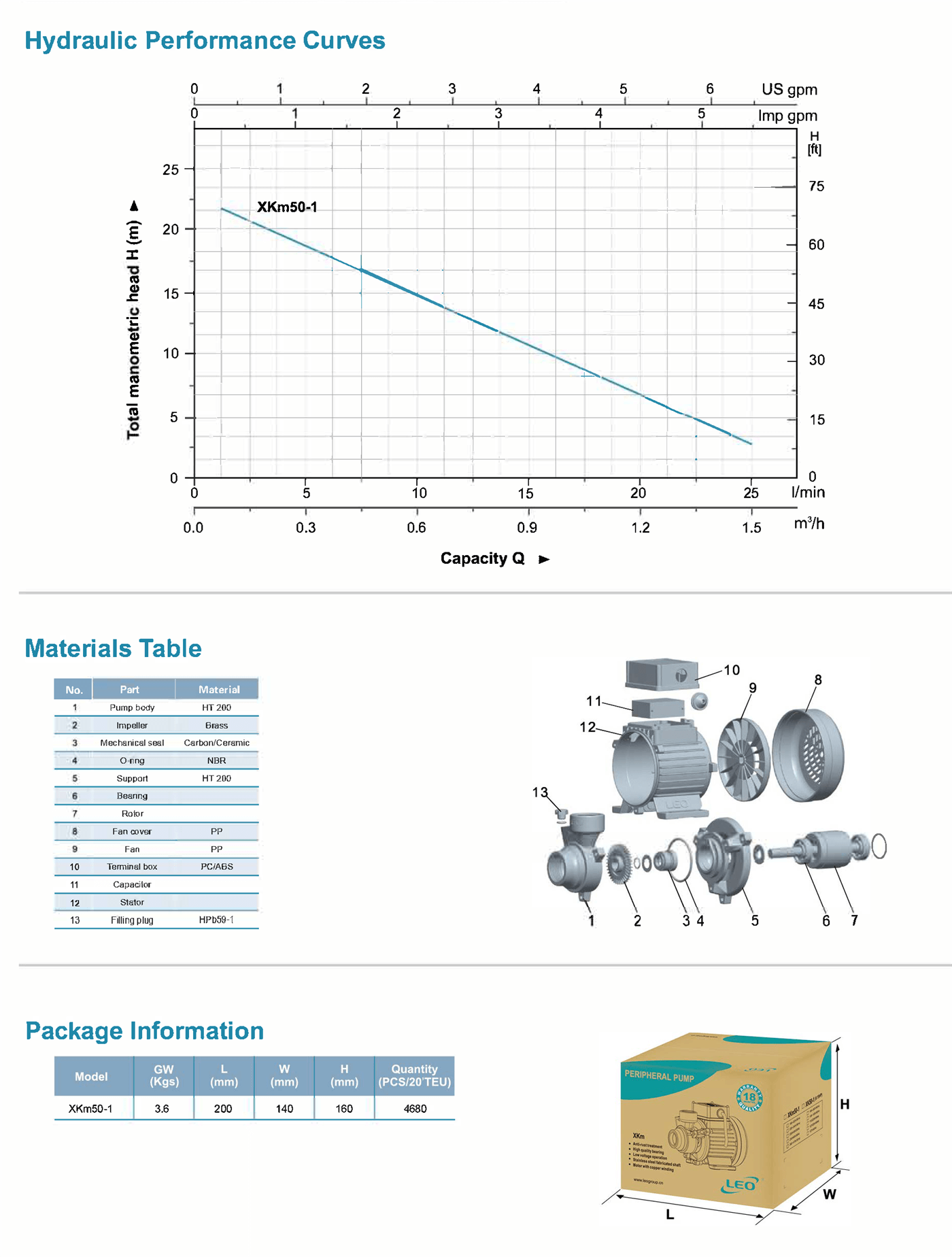 Peripheral Pump Specifications-2 - XKm